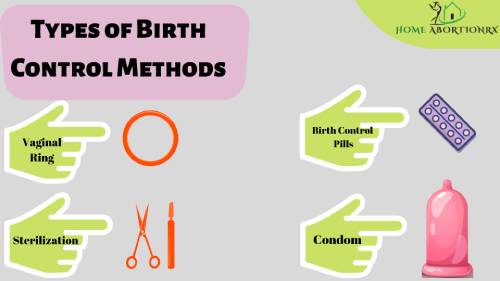 Birth control Method