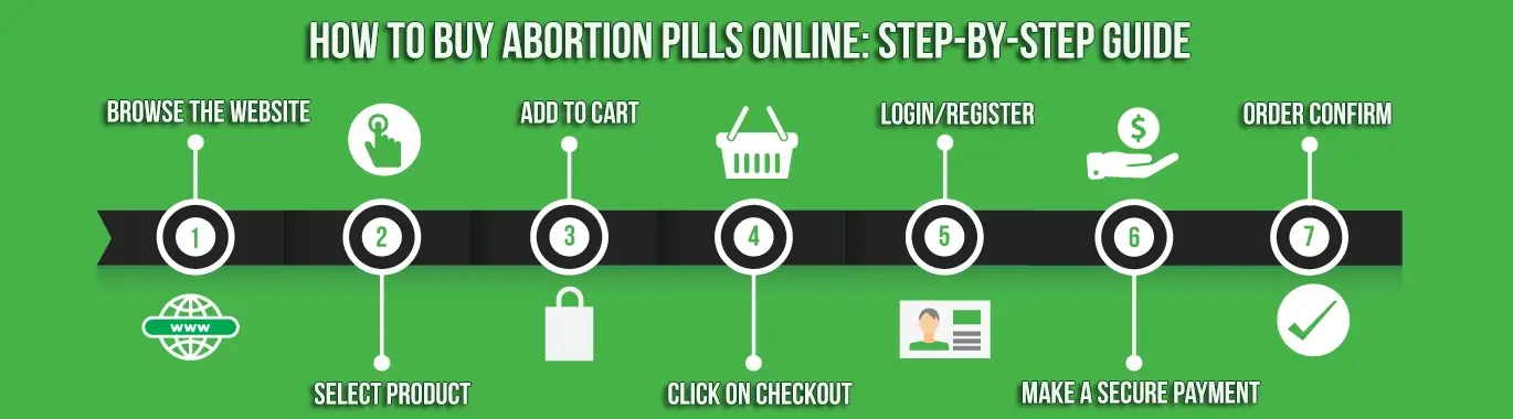 How to buy